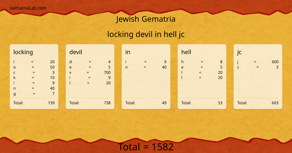 locking devil in hell jc in jewish Gematria